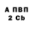 БУТИРАТ 1.4BDO Spiritual MindSet